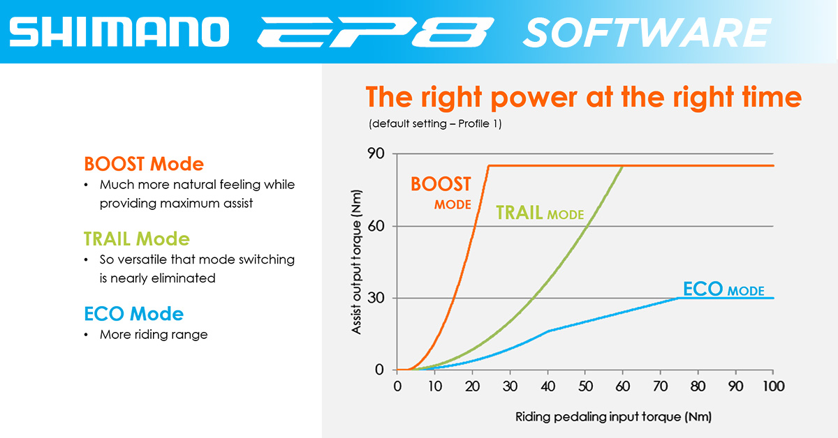 Shimano Steps EP8 E-Bike Motor