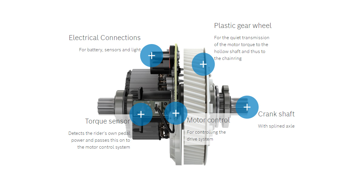 Bosch Gen 3 Active Line Plus