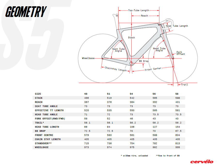 Cervelo S5 2023