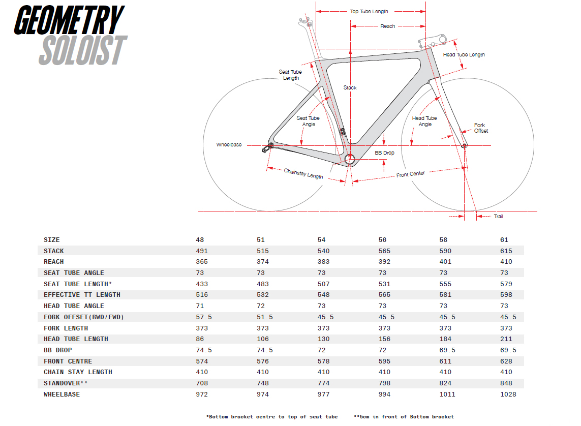 Cervelo Soloist