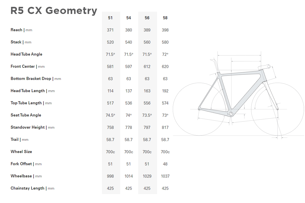 Cervelo R5 CX Frameset