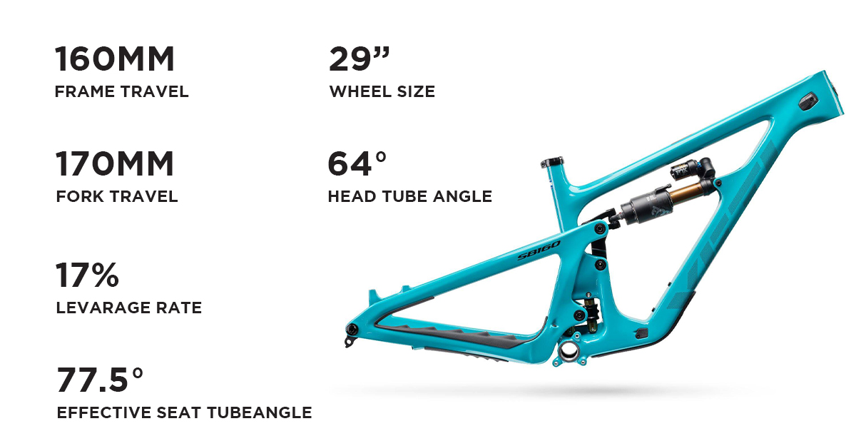 YETI SB 160 2023