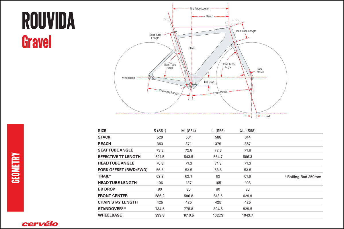 Cervelo Rouvida E-Road Bike