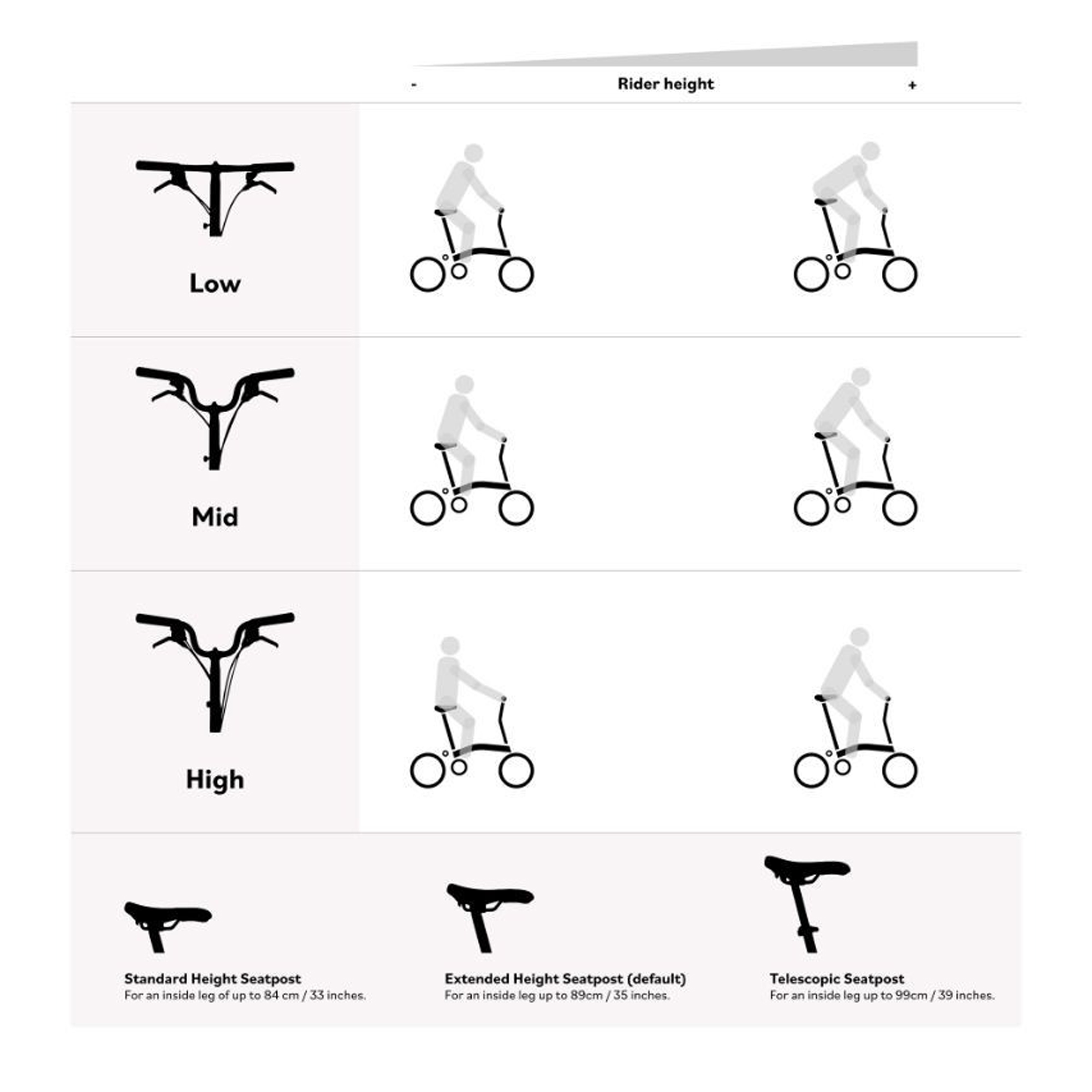 Brompton-Seatpost-Extension-Black-60mm-3